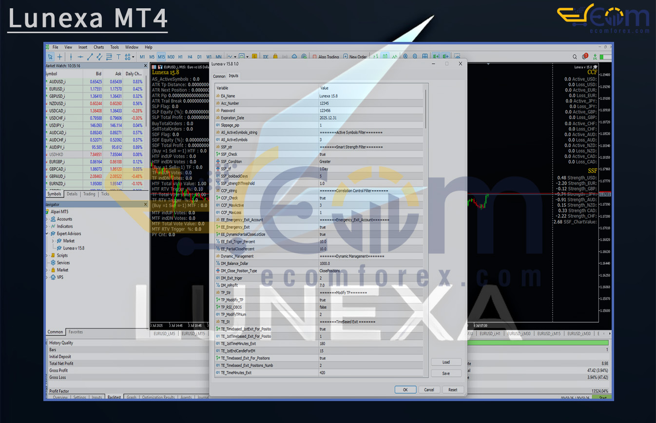 Lunexa MT4 Review