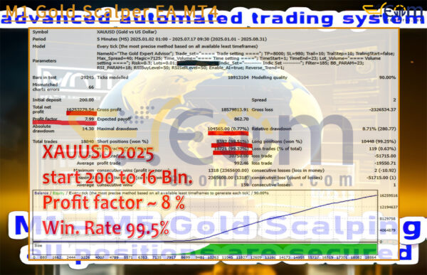 M1 Gold Scalper EA MT4 Backtest