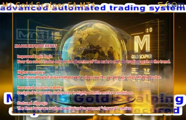M1 Gold Scalper EA MT4 Review