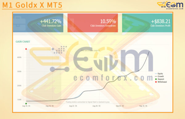 M1 Goldx X MT5 Review