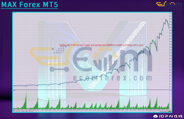 MAX Forex MT5 Backtest