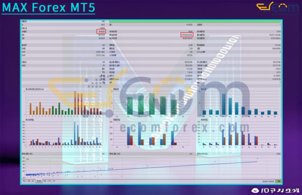 MAX Forex MT5 Backtests