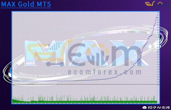 MAX Gold MT5 Backtest