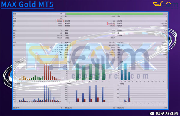 MAX Gold MT5 Backtests