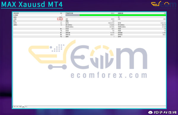 MAX Xauusd MT4 Backtests