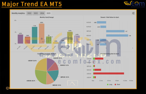 Major Trend EA MT5 Live Result MyfxBooks