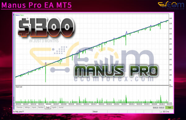 Manus Pro EA MT5 Backtest