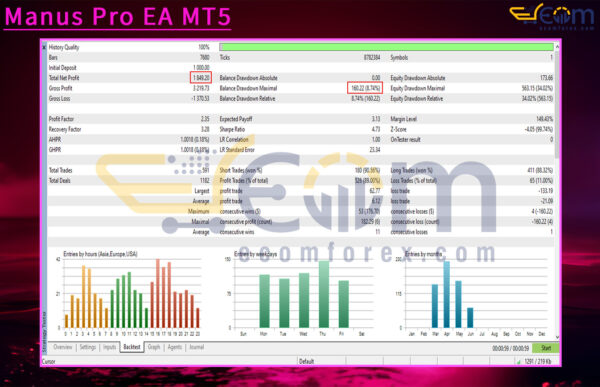Manus Pro EA MT5 Backtests