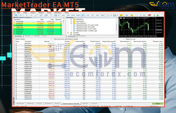 MarketTrader EA MT5 Backtest