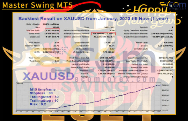 Master Swing MT5 Backtest
