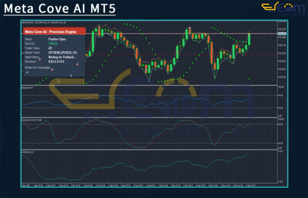 Meta Cove AI Backtest