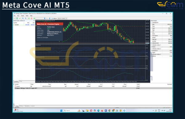 Meta Cove AI MT5 Backtest