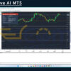 Meta Cove AI MT5 Backtests