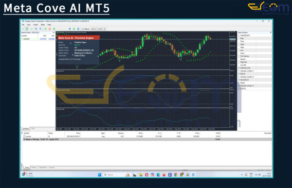 Meta Cove AI MT5 Backtests