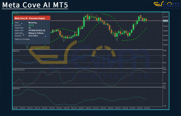 Meta Cove AI MT5 Review