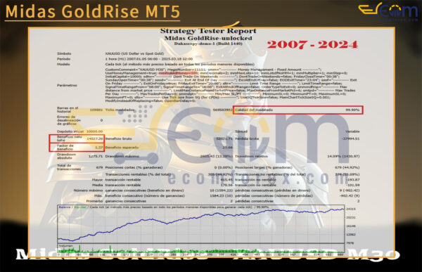 Midas GoldRise MT5 Backtest