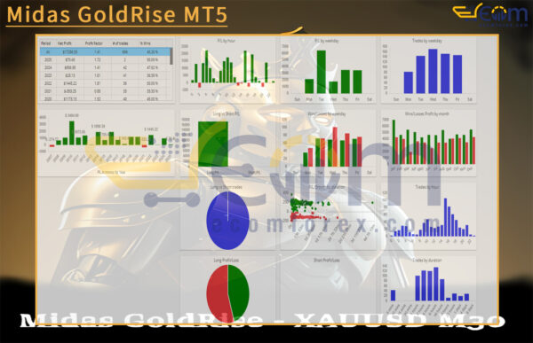 Midas GoldRise MT5 Reviews