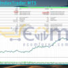 MiniFullIndexTrader MT5 Backtest