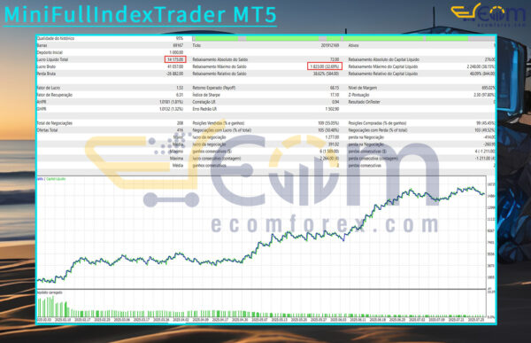 MiniFullIndexTrader MT5 Backtest