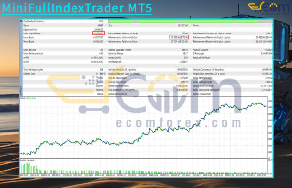 MiniFullIndexTrader MT5 Backtests