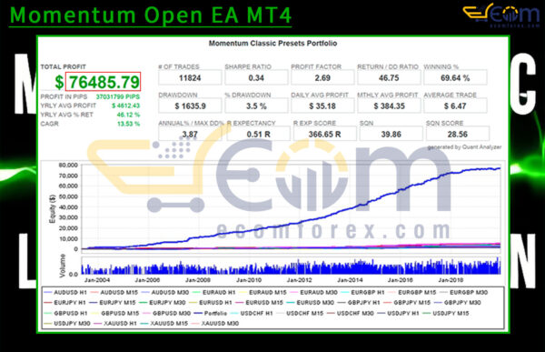 Momentum Open EA MT4 Backtest