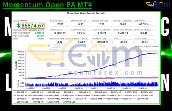 Momentum Open EA MT4 Backtests