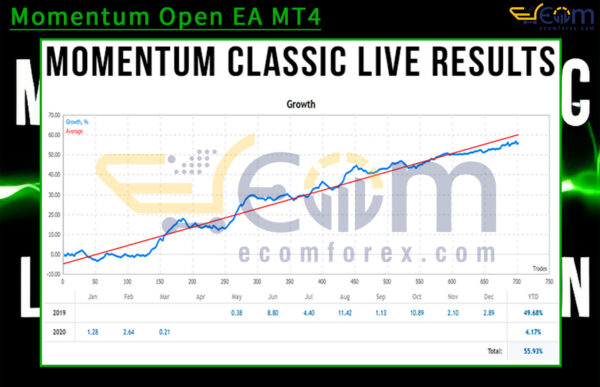 Momentum Open EA MT4 Live Result