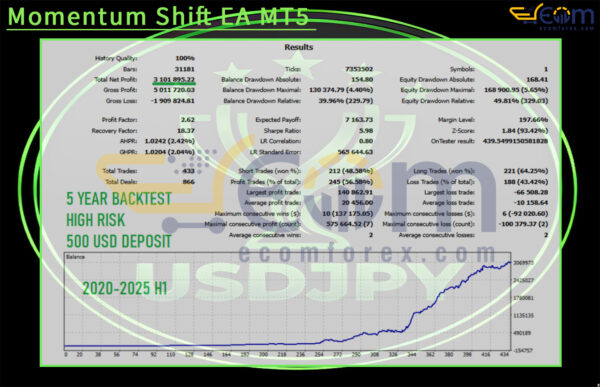 Momentum Shift EA MT5 Backtest
