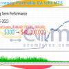 Multi Currency Portfolio EA Ichi MT5 Backtest