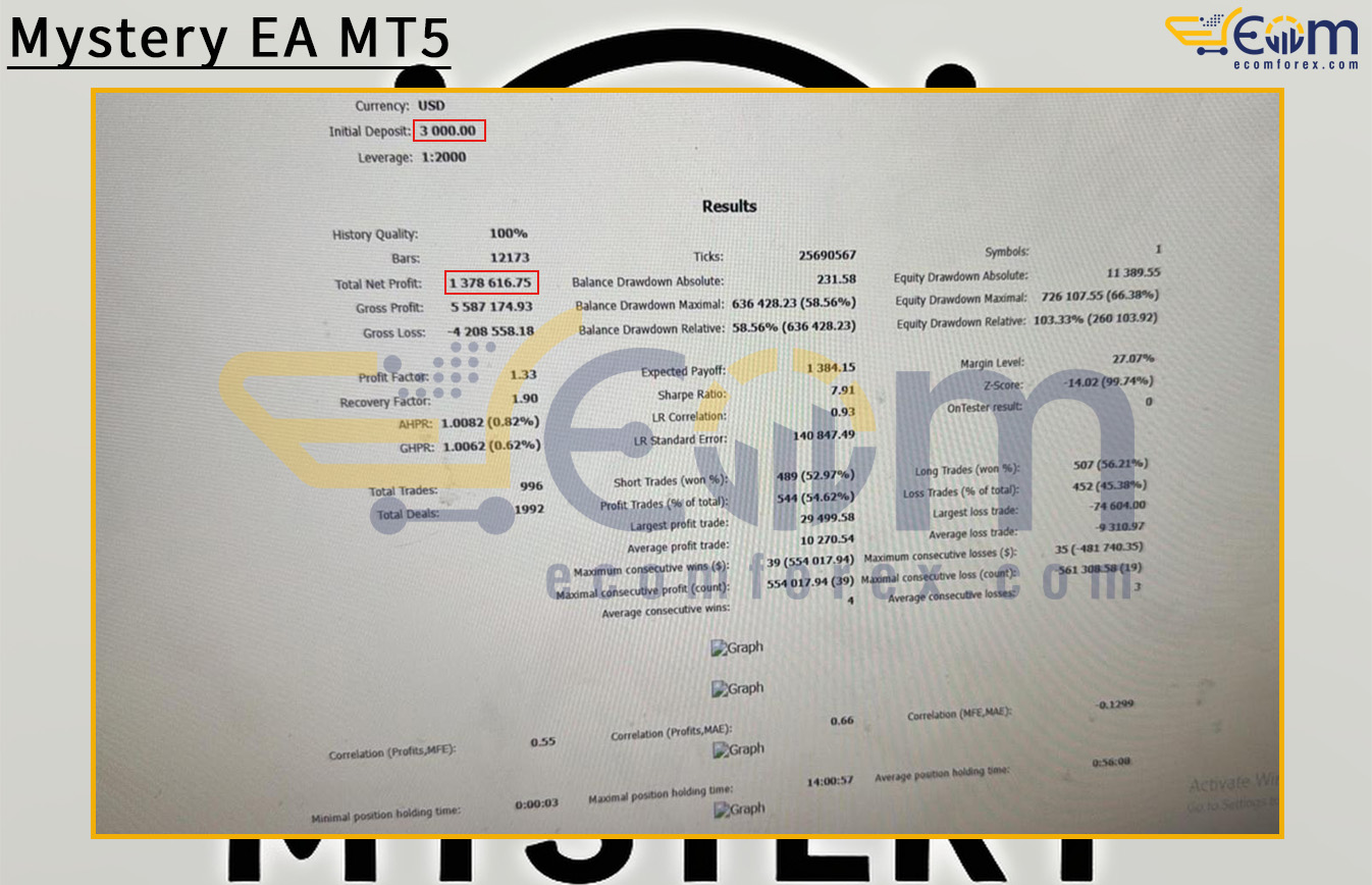 Mystery EA MT5 Backtest