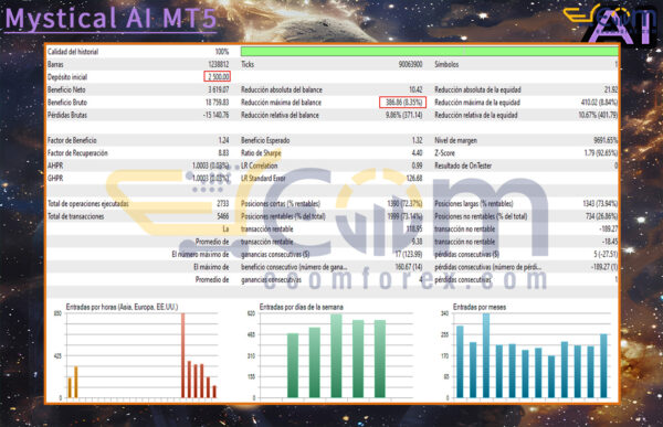 Mystical AI MT5 Backtests