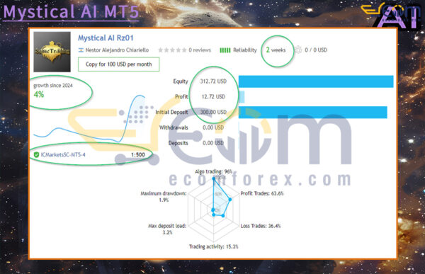 Mystical AI MT5 Live Result