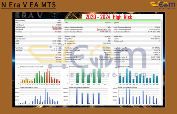 N Era V EA MT5 Backtest