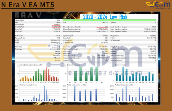 N Era V EA MT5 Backtests