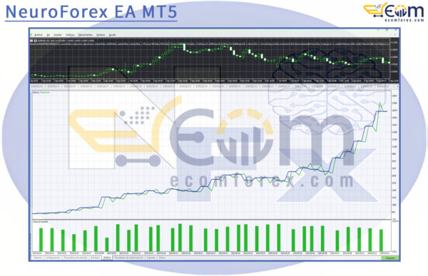 NeuroForex EA MT5 Backtest