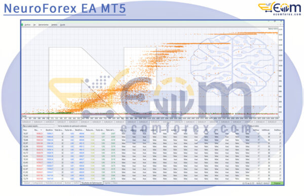 NeuroForex EA MT5 Backtests Result