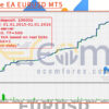 Neurolite EA EURUSD MT5 Backtest