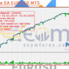 Neurolite EA EURUSD MT5 Backtests