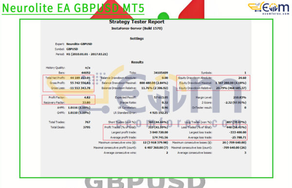 Neurolite EA GBPUSD MT5 Backtest