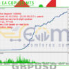Neurolite EA GBPUSD MT5 Backtest Result