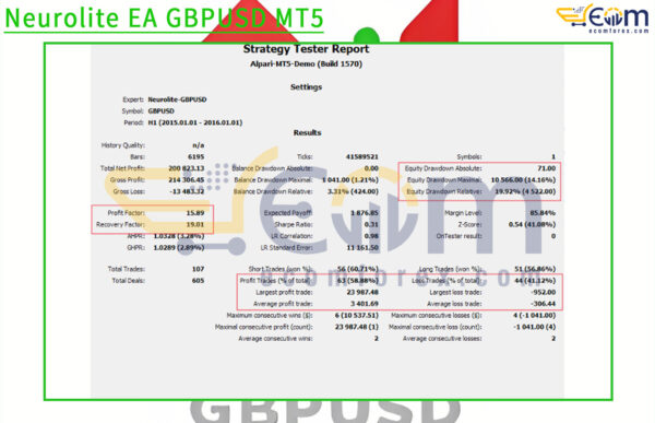 Neurolite EA GBPUSD MT5 Backtests