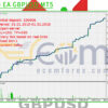 Neurolite EA GBPUSD MT5 Backtests Result