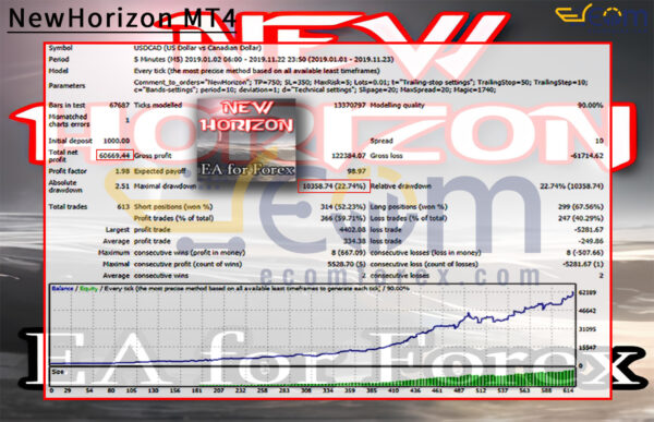 NewHorizon MT4 Backtest