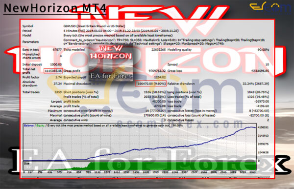 NewHorizon MT4 Backtest Result