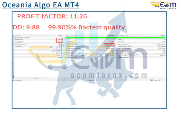 Oceania Algo EA MT4 Backtest