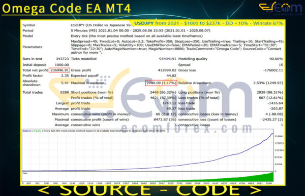 Omega Code EA MT4 Backtest
