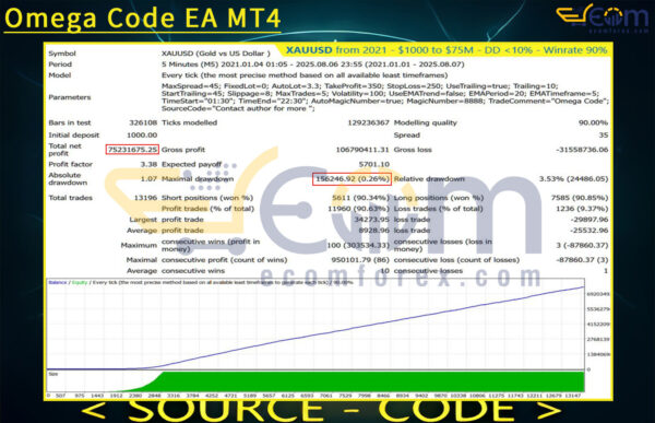 Omega Code EA MT4 Backtests