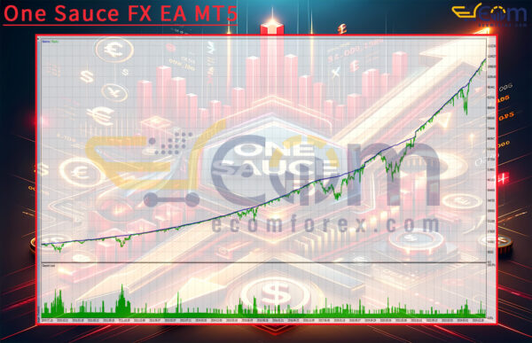 One Sauce FX EA MT5 Backtest