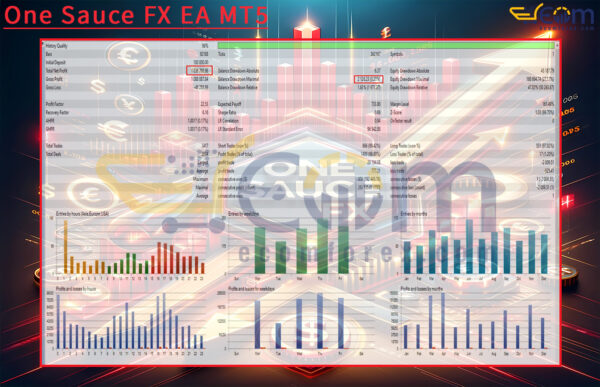 One Sauce FX EA MT5 Backtests