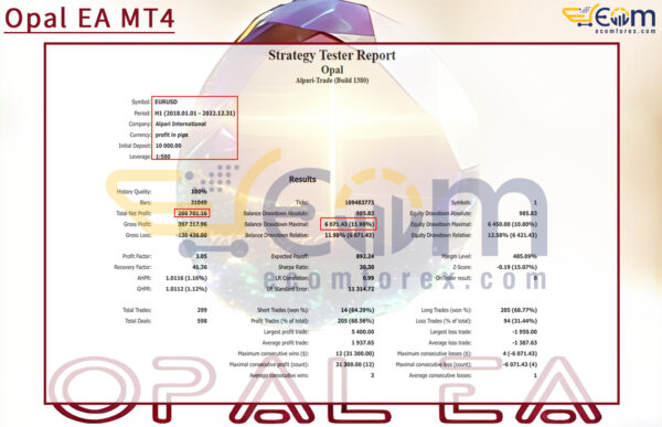 Opal EA MT4 Backtests